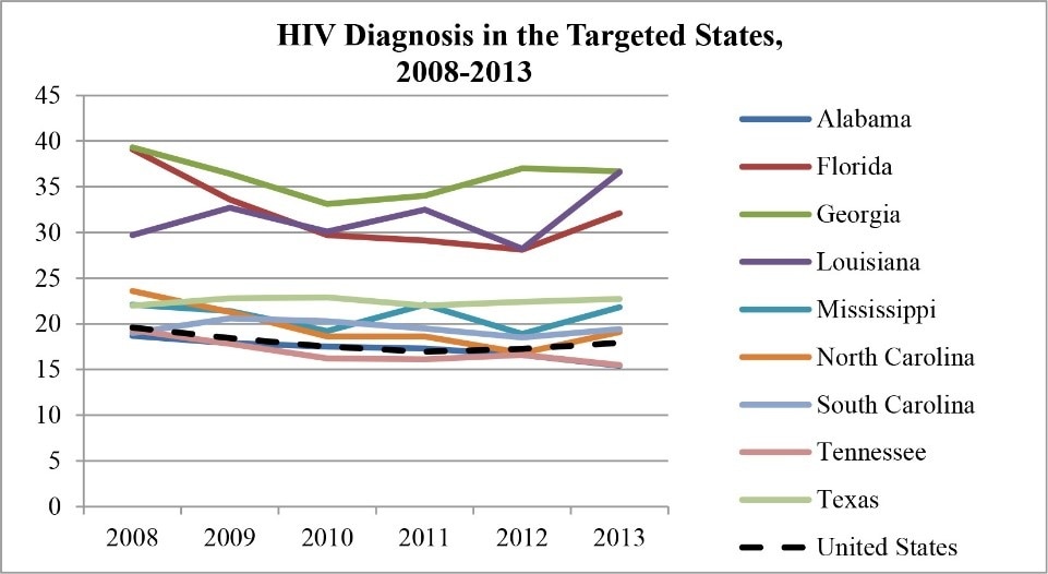 Aids Chart 2016